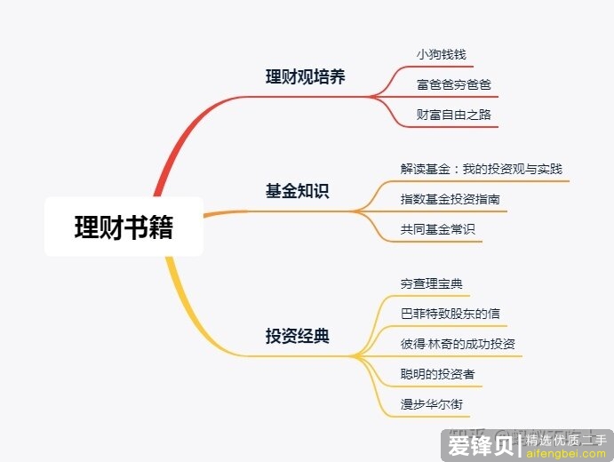 有什么关于理财/基金/股票/投资相关的入门书籍推荐呢？-2.jpg