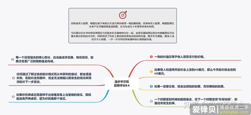 有什么关于理财/基金/股票/投资相关的入门书籍推荐呢？-8.jpg