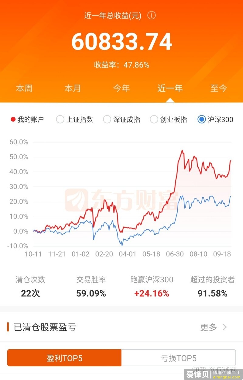 有什么关于理财/基金/股票/投资相关的入门书籍推荐呢？-1.jpg