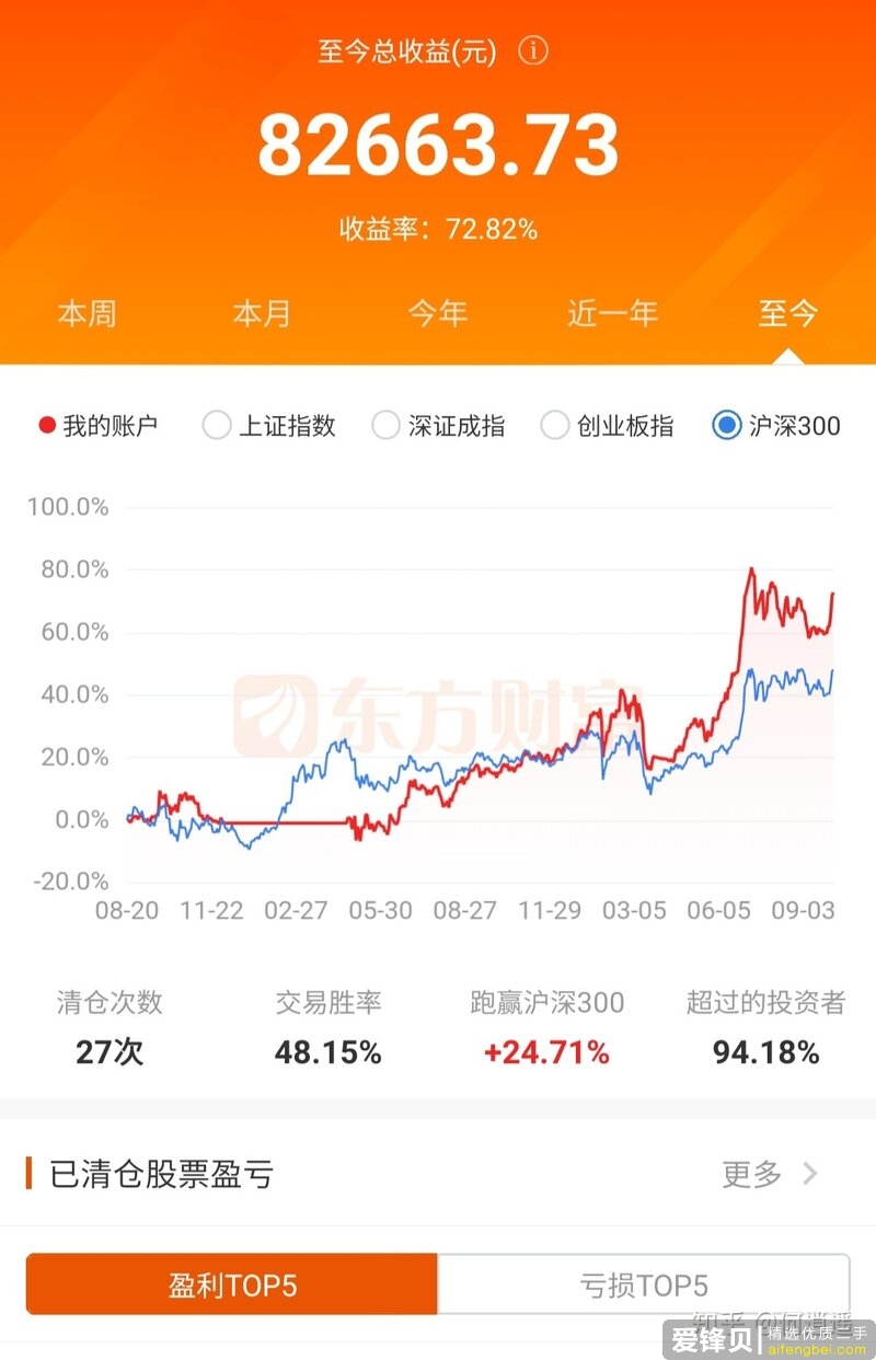 有什么关于理财/基金/股票/投资相关的入门书籍推荐呢？-2.jpg