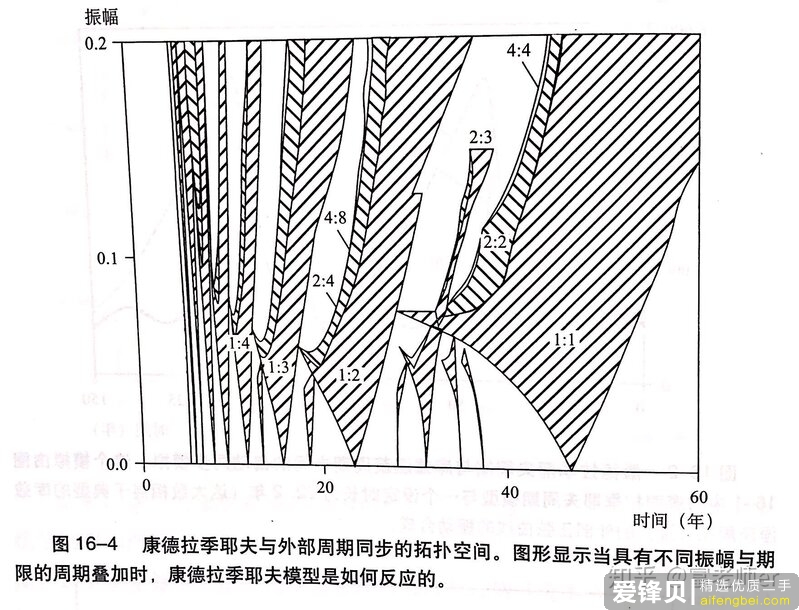 有什么关于理财/基金/股票/投资相关的入门书籍推荐呢？-2.jpg