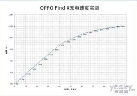 如何看待 3 月 6 日 OPPO 即将发布的 Find X2 新机？你有什么期待？-8.jpg