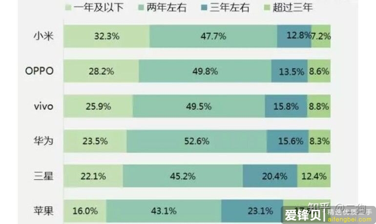 2021苹果11还值得买嘛？-5.jpg