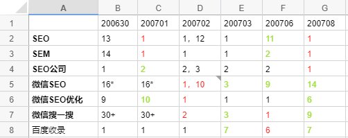 知乎SEO怎么做？怎样才能让我的回答在知乎排名靠前？-9.jpg