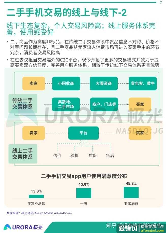 二手手机行业研究报告-3.jpg