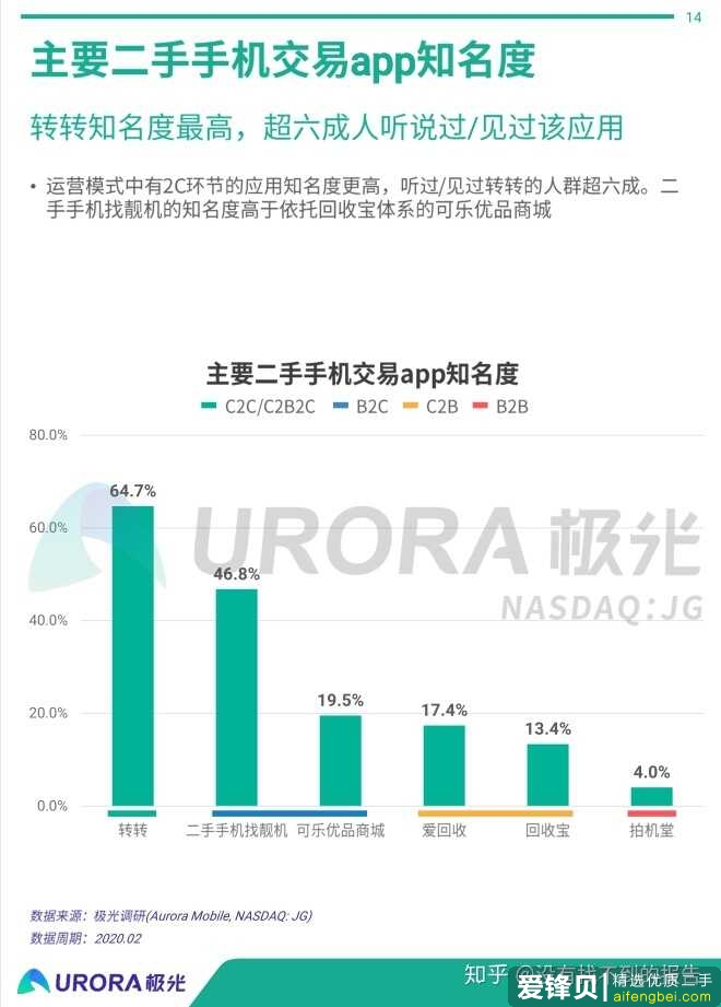 二手手机行业研究报告-7.jpg