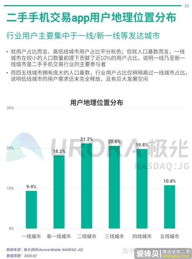 二手手机行业研究报告-11.jpg