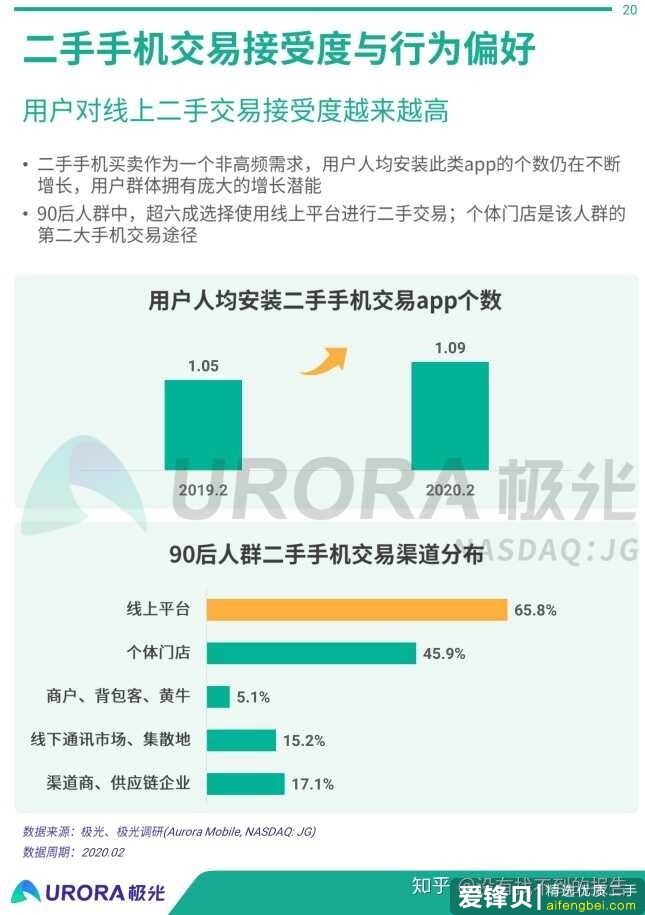 二手手机行业研究报告-10.jpg