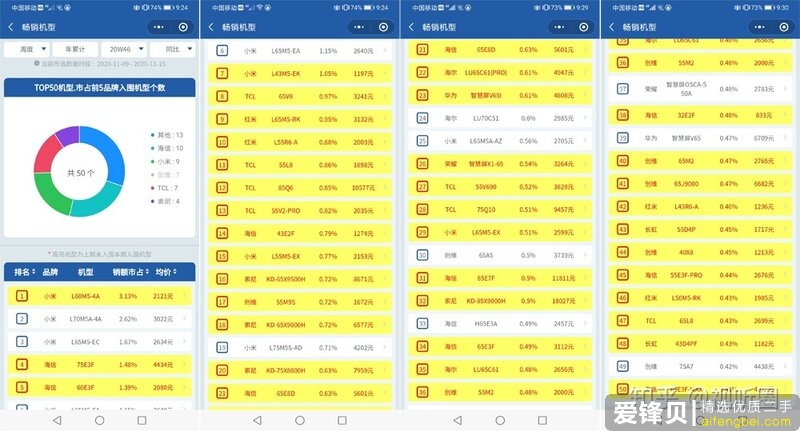 OPPO电视双十一“出师不利”，无一款产品入围销量TOP50榜单-2.jpg