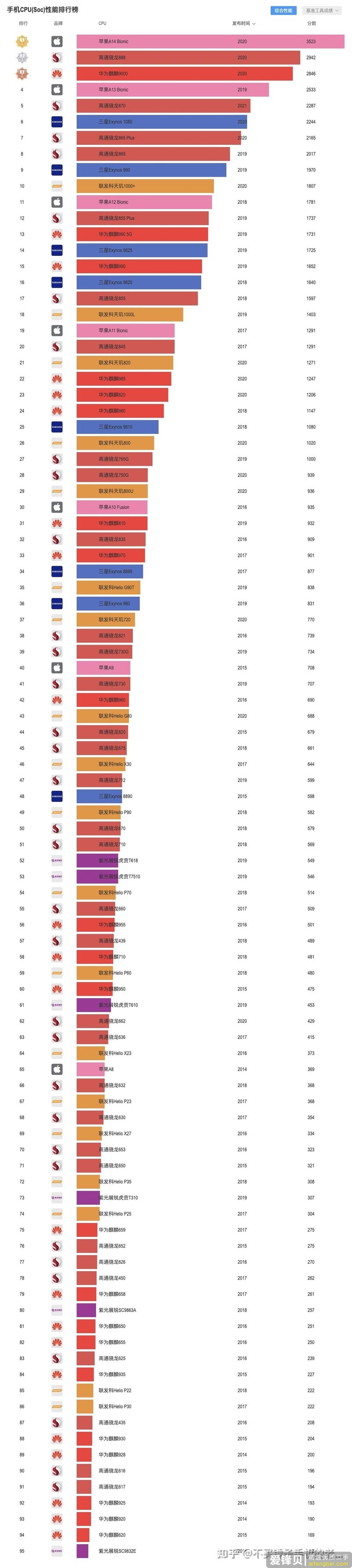 2021年手机选购指南/手机排行榜/1000、2000、3000等各价位手机推荐（2021年2月）-2.jpg