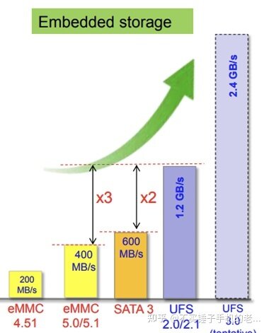 2021年手机选购指南/手机排行榜/1000、2000、3000等各价位手机推荐（2021年2月）-4.jpg