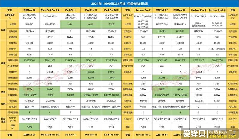 需要平板看网课和做笔记，请问iPad、安卓平板和Win10平板哪一种最好？-6.jpg