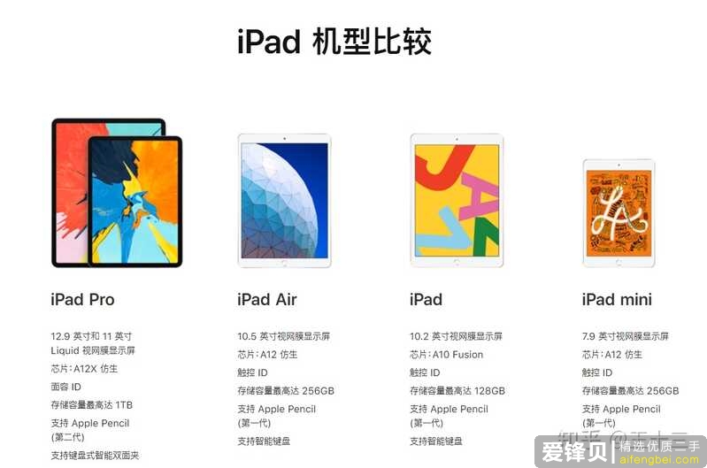 需要平板看网课和做笔记，请问iPad、安卓平板和Win10平板哪一种最好？-2.jpg