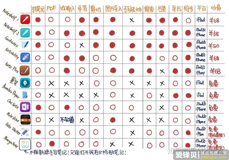 需要平板看网课和做笔记，请问iPad、安卓平板和Win10平板哪一种最好？-1.jpg