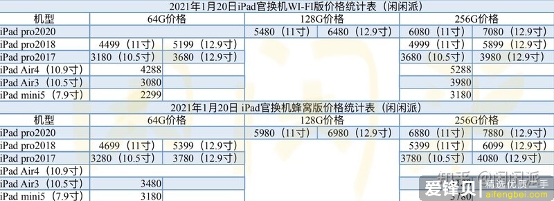 本人22年考研，想买个iPad看网课，只用来看网课，因为电脑电用得太快了，选择二手平板怎么样？-2.jpg