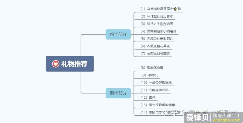 如何送一个高大上又不贵的礼物给女朋友?-1.jpg