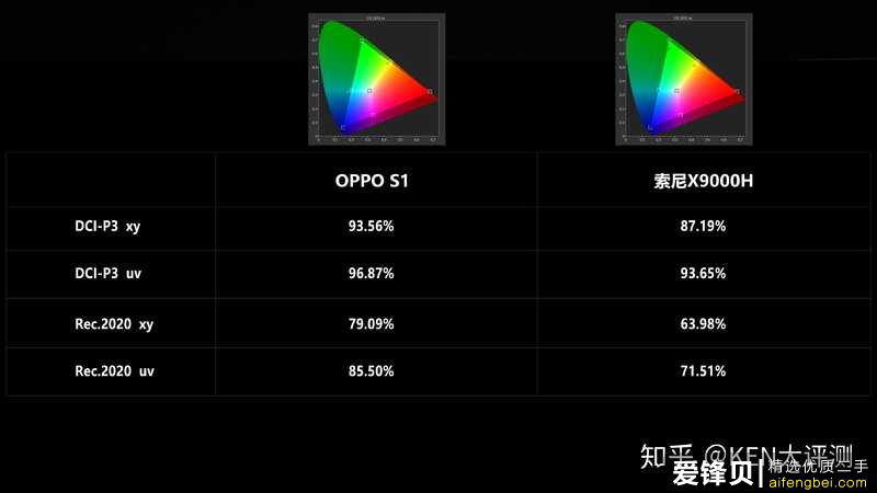 OPPO智能电视S1深度评测，对比SONY X9000H-15.jpg