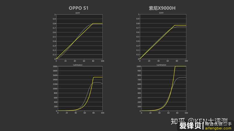 OPPO智能电视S1深度评测，对比SONY X9000H-24.jpg