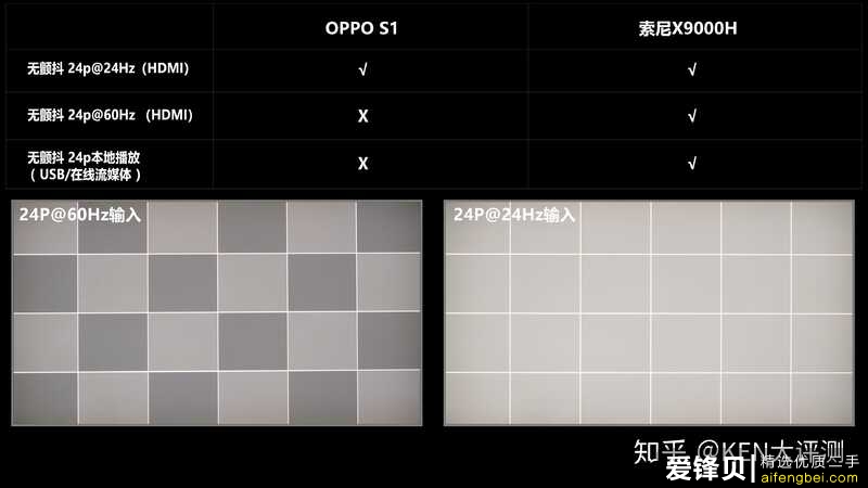 OPPO智能电视S1深度评测，对比SONY X9000H-31.jpg