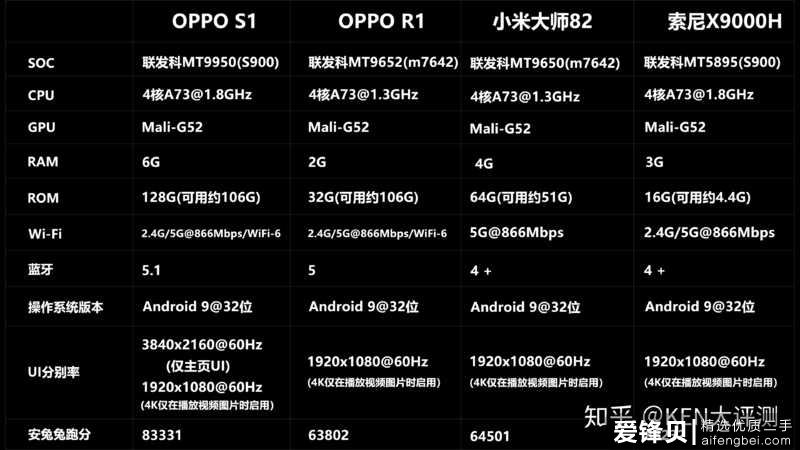 OPPO智能电视S1深度评测，对比SONY X9000H-39.jpg