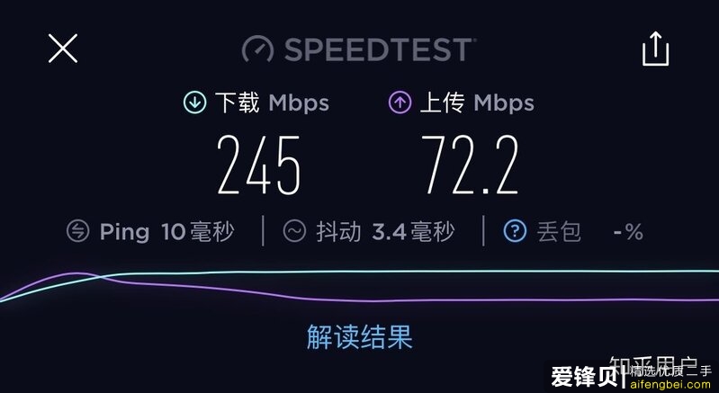 2020年有什么好的路由器推荐？-1.jpg