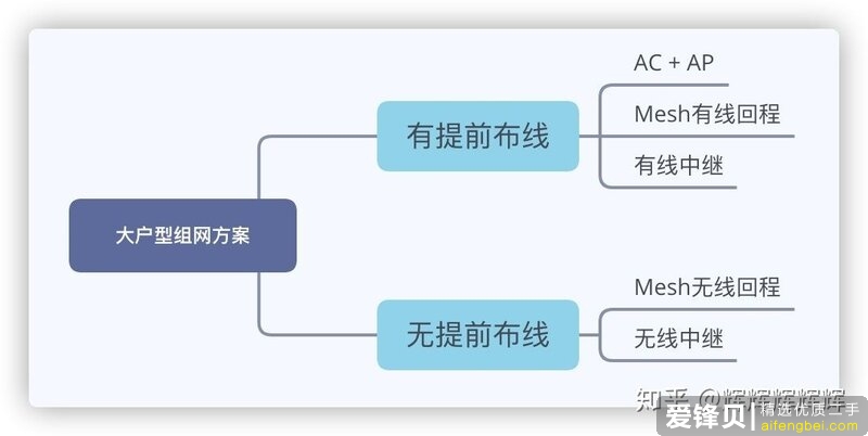 2020年有什么好的路由器推荐？-4.jpg