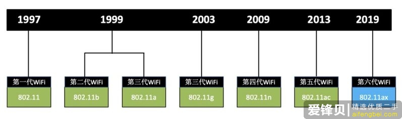 2020年有什么好的路由器推荐？-2.jpg
