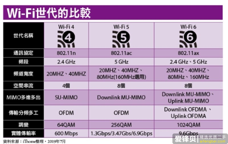 2020年有什么好的路由器推荐？-1.jpg