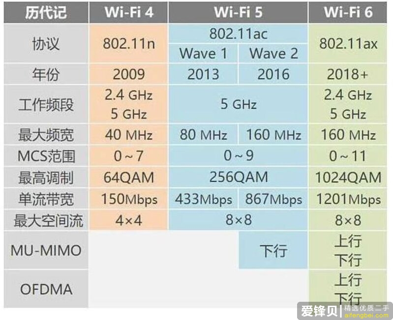 2020年有什么好的路由器推荐？-3.jpg