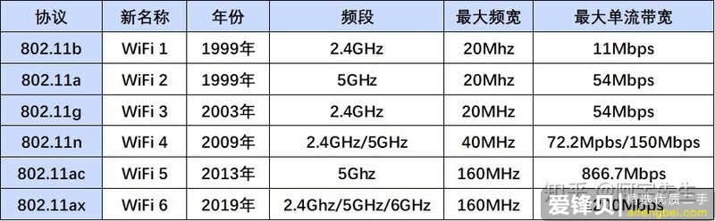 2020年有什么好的路由器推荐？-1.jpg