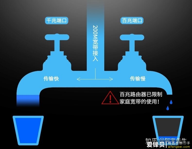 2020年有什么好的路由器推荐？-11.jpg