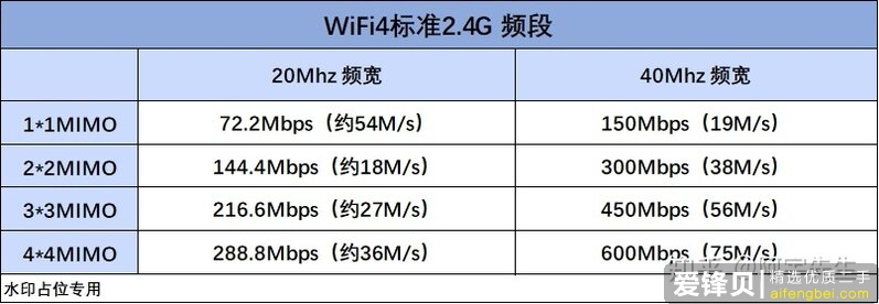 2020年有什么好的路由器推荐？-7.jpg