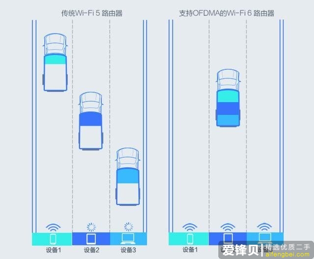 2020年有什么好的路由器推荐？-6.jpg