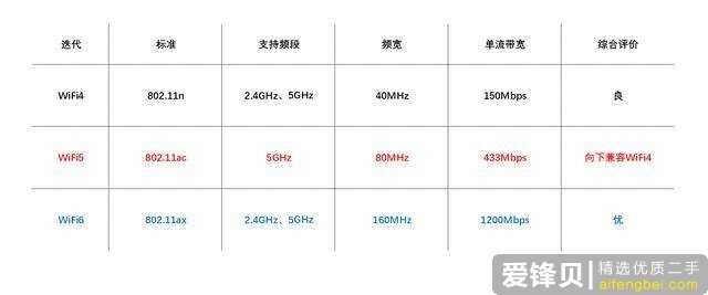 2020年有什么好的路由器推荐？-5.jpg