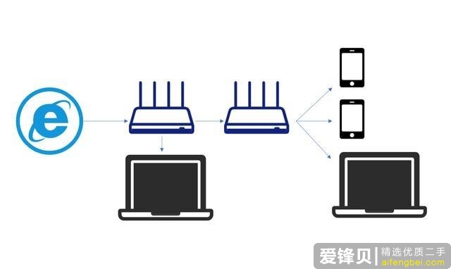 2020年有什么好的路由器推荐？-7.jpg