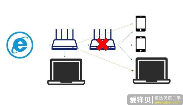 2020年有什么好的路由器推荐？-8.jpg