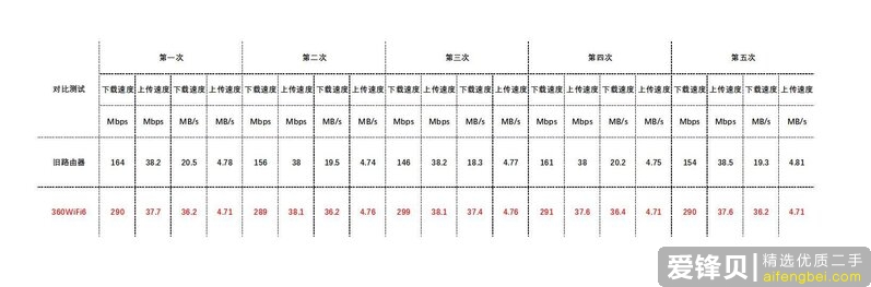 2020年有什么好的路由器推荐？-37.jpg