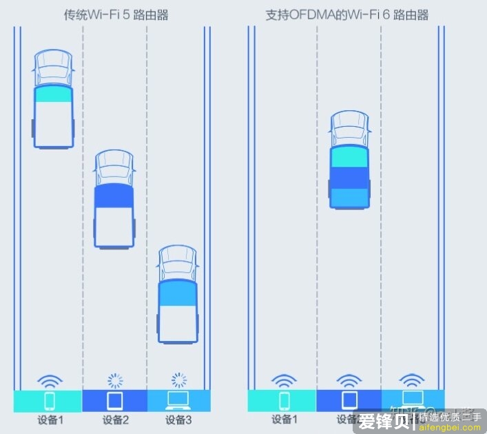 2020年有什么好的路由器推荐？-3.jpg