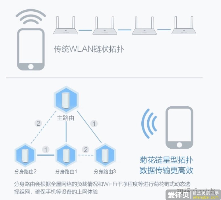 2020年有什么好的路由器推荐？-5.jpg