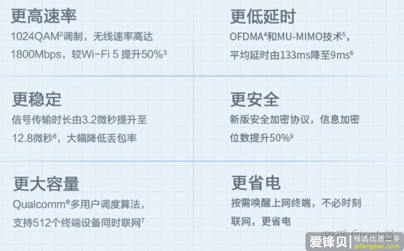 2020年有什么好的路由器推荐？-28.jpg