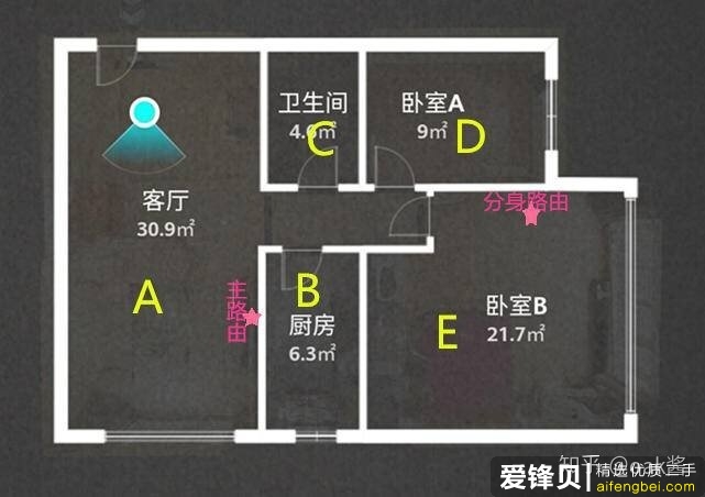 2020年有什么好的路由器推荐？-29.jpg