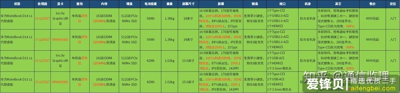 华为笔记本matebook系列什么时候上新？-1.jpg