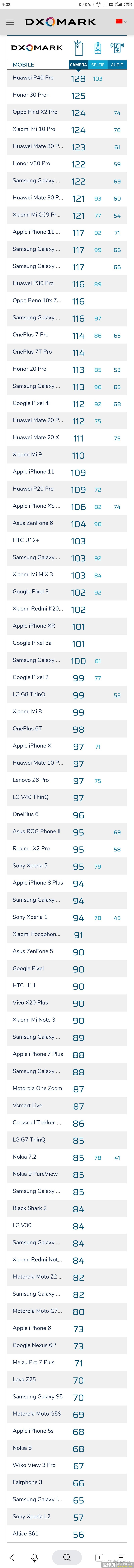 求便宜的拍照性能好的手机，只要拍照好，打算入个二手机？-1.jpg