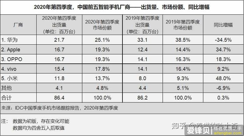 如何评价 OPPO 回应上海超级旗舰店关闭：将调整与升级门店，OPPO 线下模式如今效果如何？-1.jpg