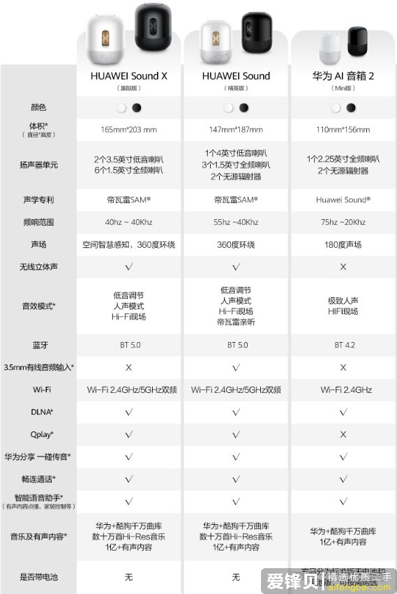 华为新品Sound音箱购入感受：我一次买俩组个立体声玩-3.jpg