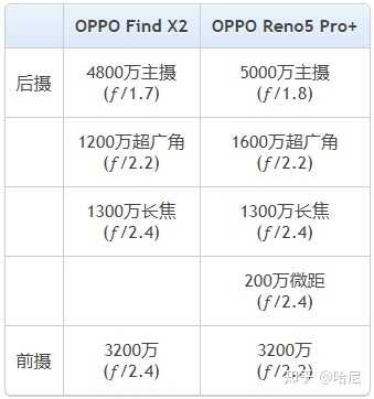 OPPO findx2和OPPO Reno5Pro+哪个更推荐，先开始准备买xsmax二手……？-3.jpg