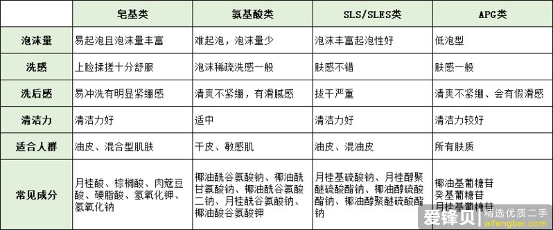 你们有没有无限回购的洗面奶？-2.jpg