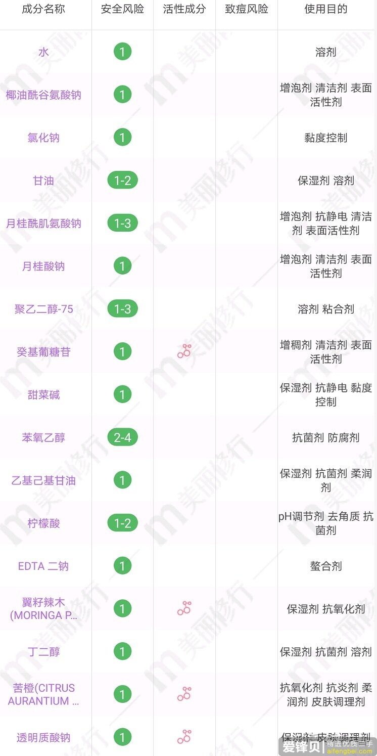 你们有没有无限回购的洗面奶？-5.jpg