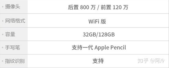 哪一款 iPad 性价比最高？-2.jpg