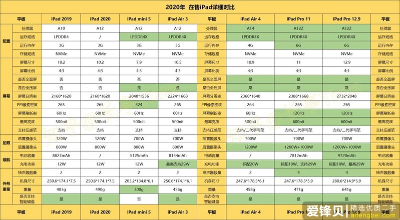 哪一款 iPad 性价比最高？-2.jpg